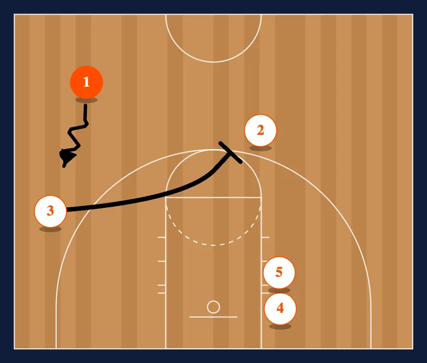 Triple Right step 2