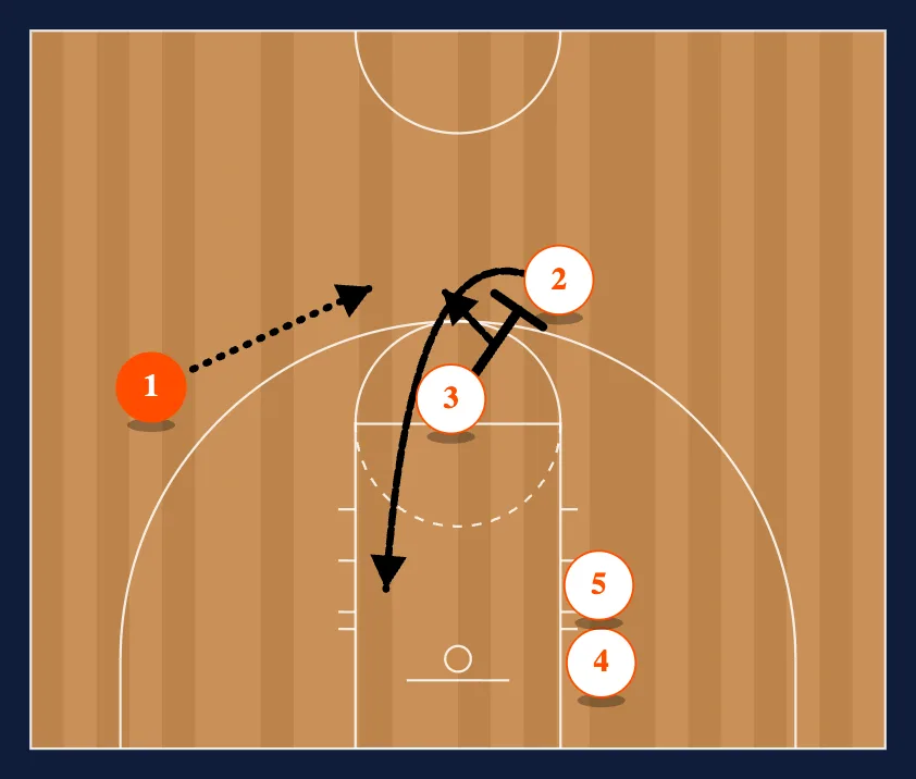 Triple Right step 3