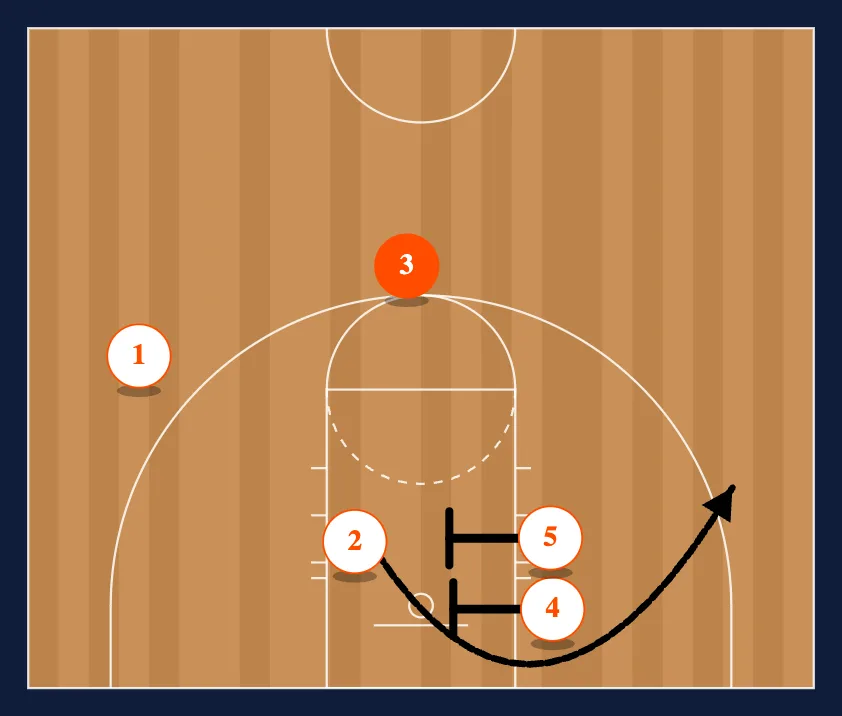 Triple Right step 4