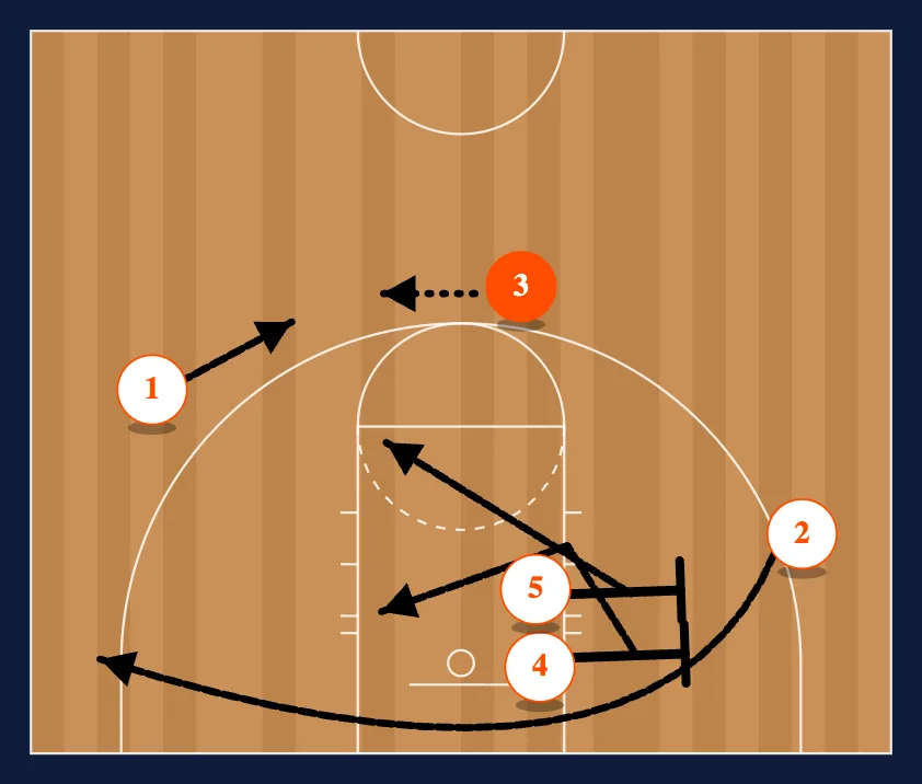 Triple Right step 5
