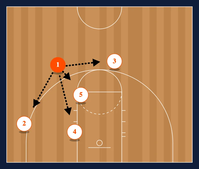Triple Right step 6