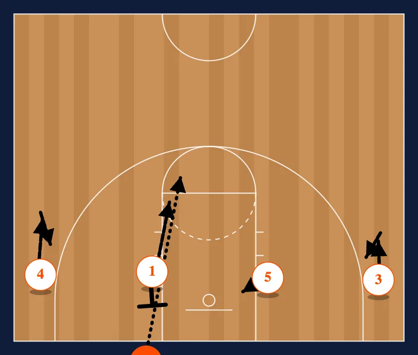 Under Out of Bounds diagram