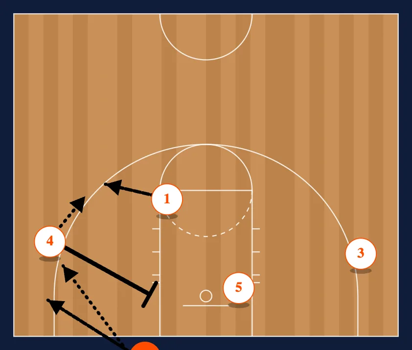Under Out of Bounds step 2