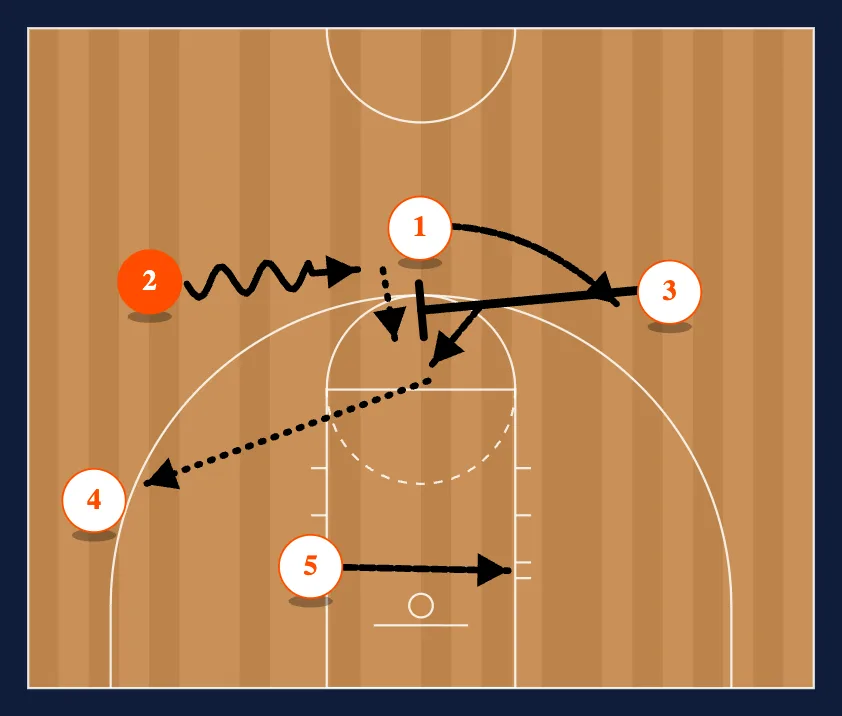 vs. Zone flare high step 2