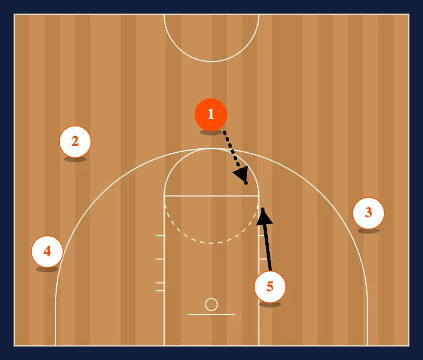 vs. Zone flare high step 3