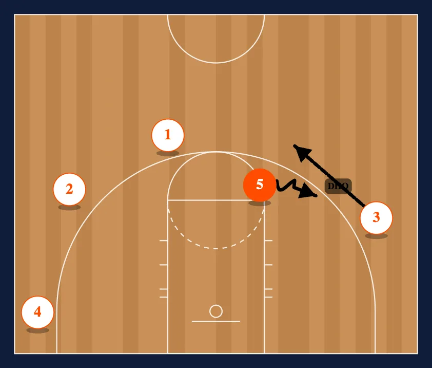 vs. Zone flare high step 4