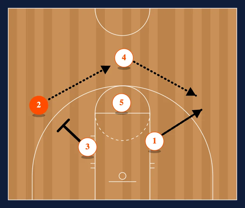 Wheel step 2