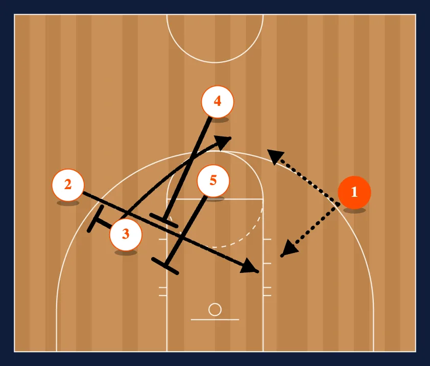 Wheel step 3