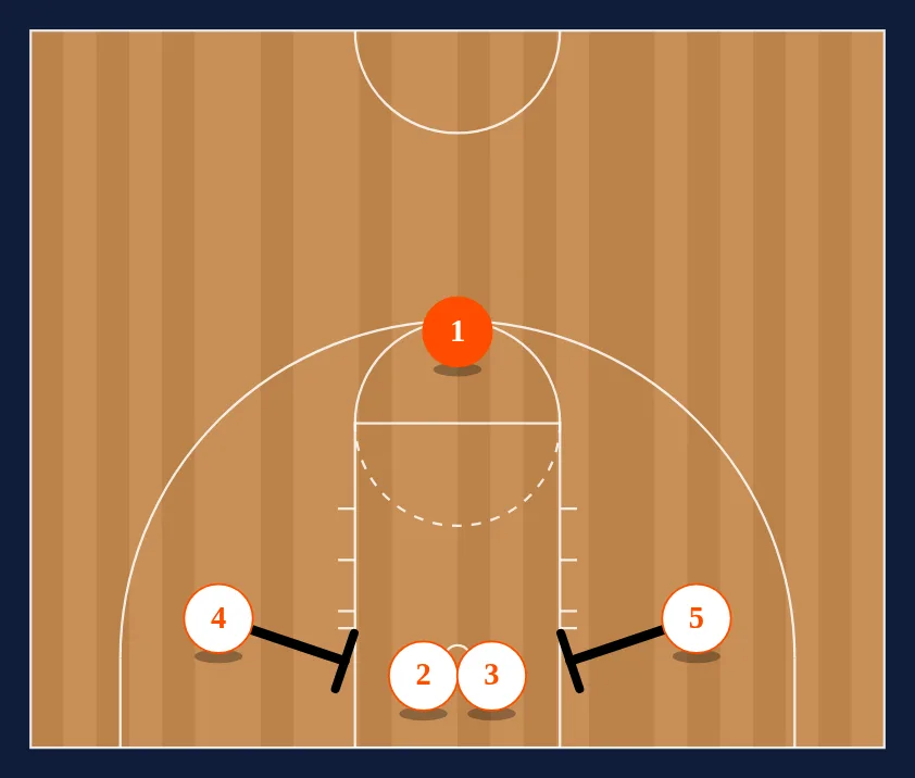 Floppy Double Baseline step 1