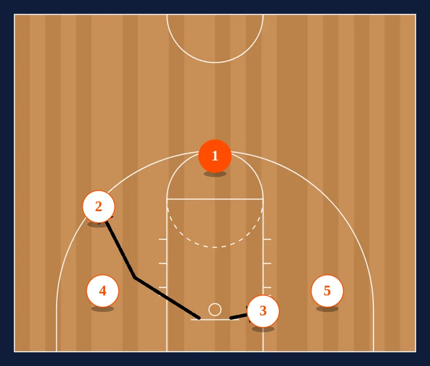 Floppy Double Baseline step 2
