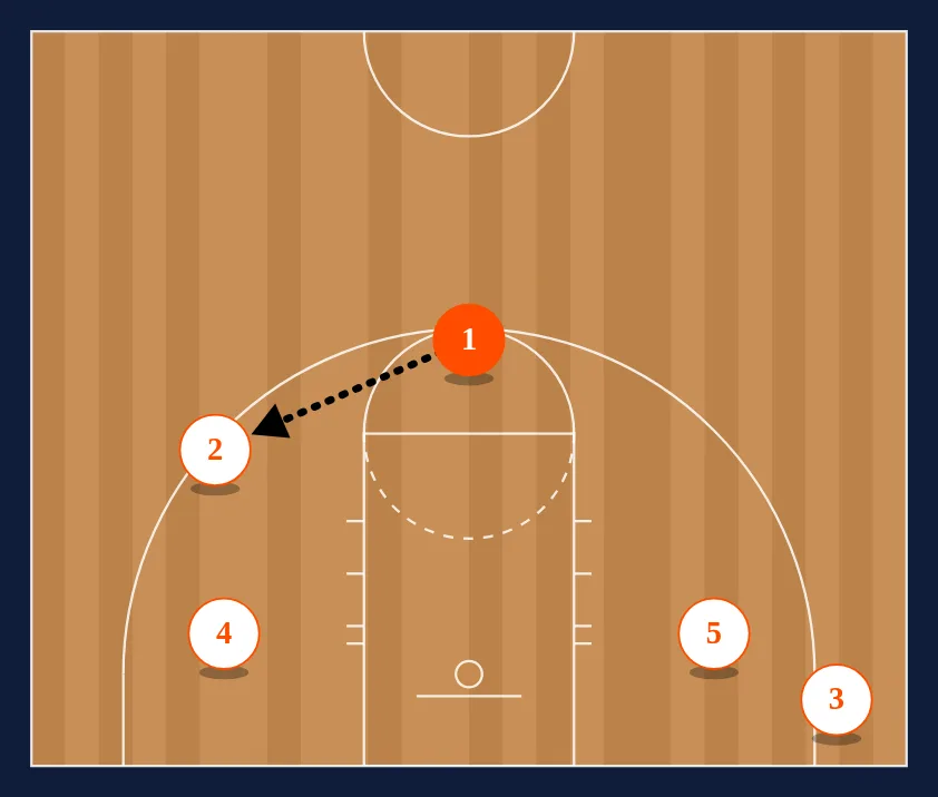 Floppy Double Baseline step 3