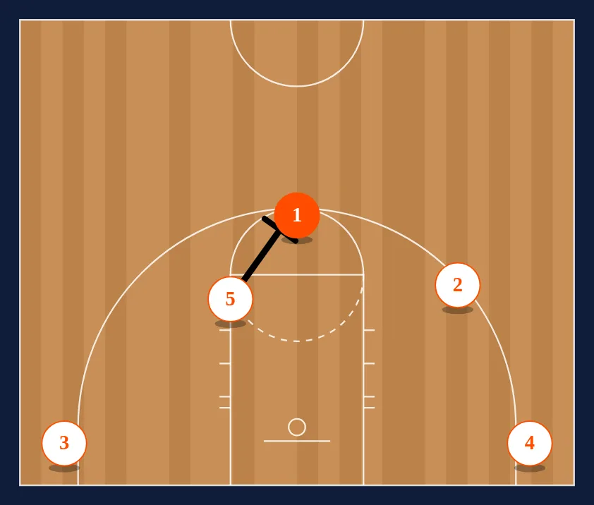 Spain Ball Screen step 1