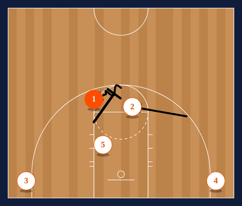 Spain Ball Screen step 2