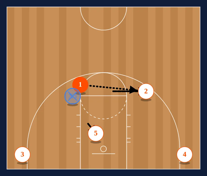 Spain Ball Screen step 3
