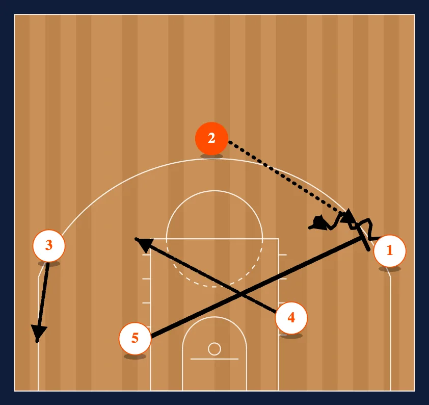 Loop 5 Get step 4