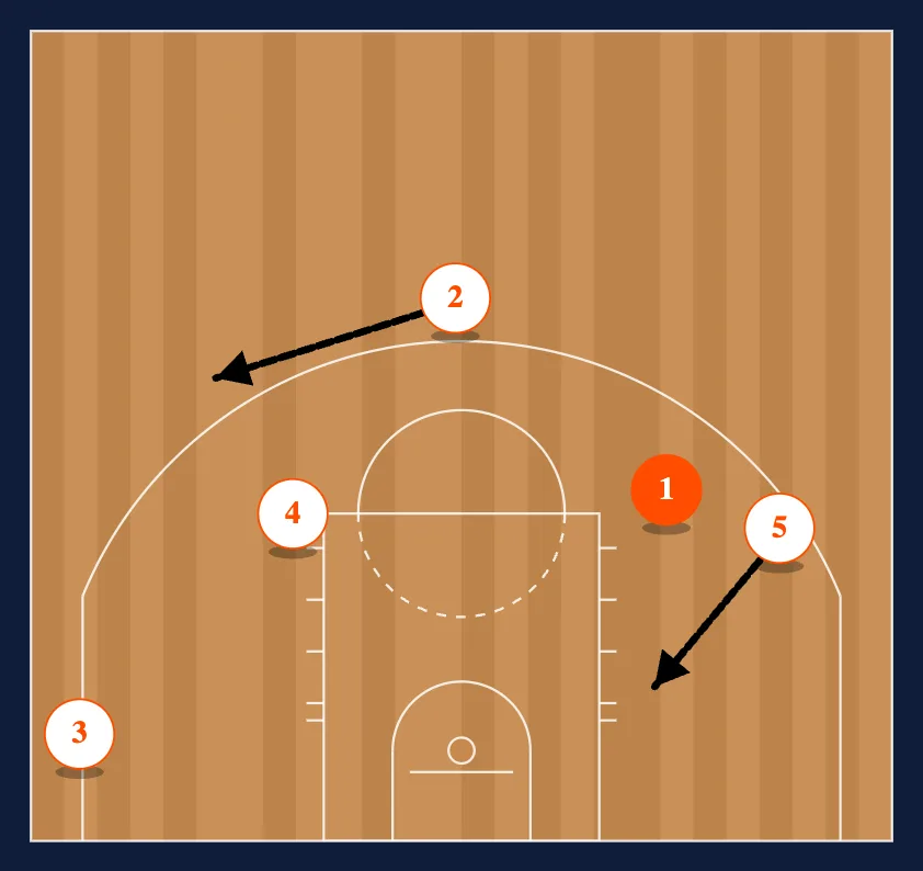 Loop 5 Get step 5