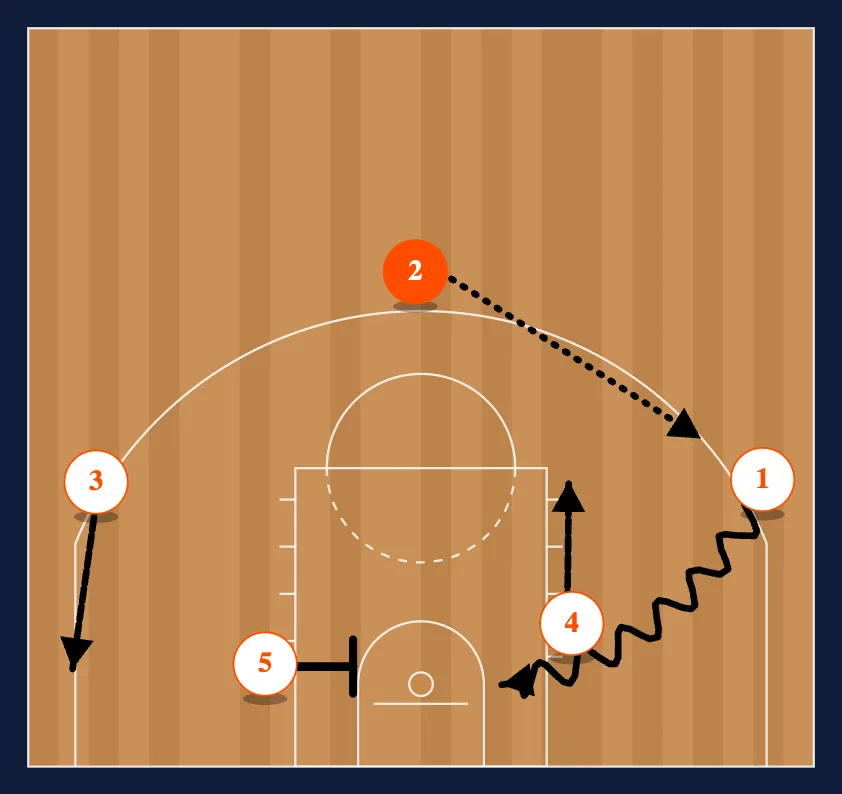 Loop Baseline Drive step 4