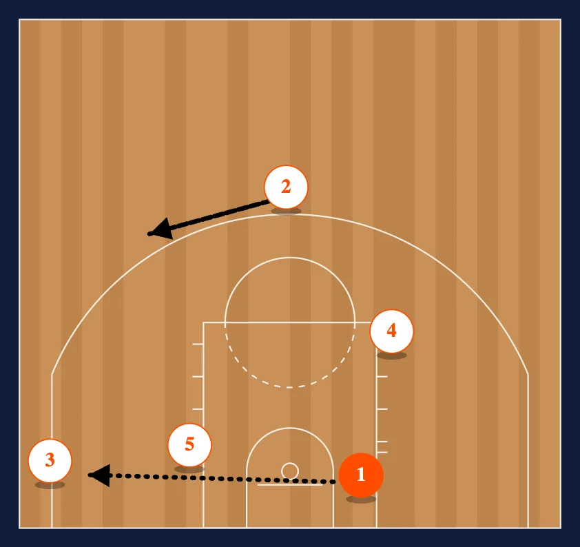 Loop Baseline Drive step 5