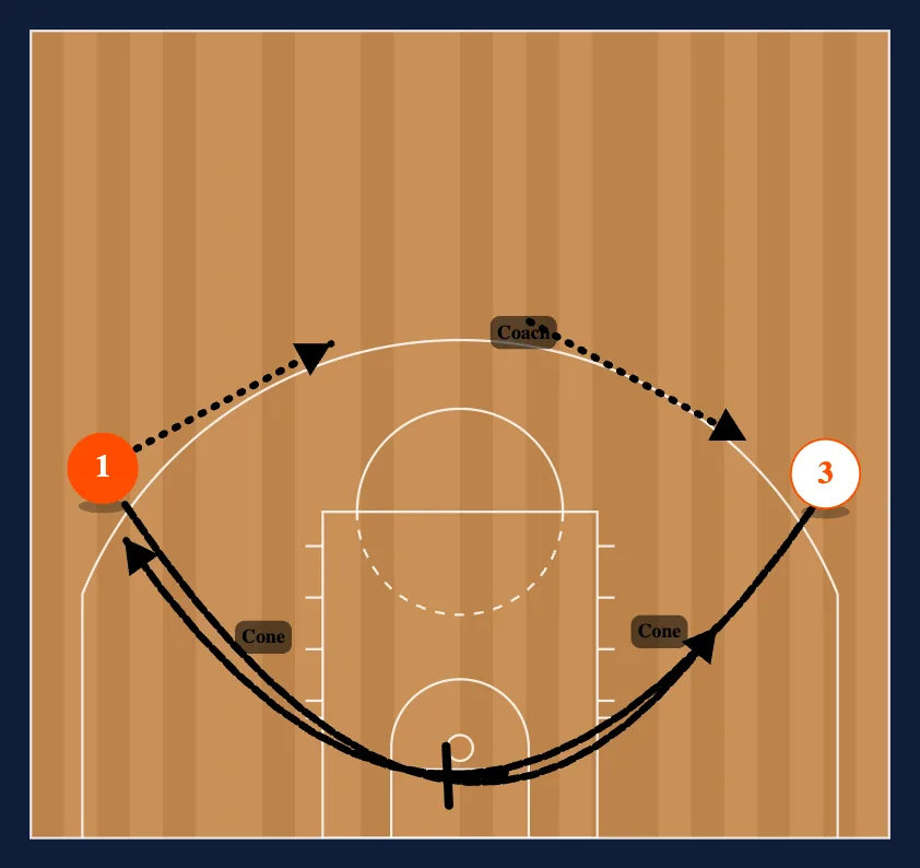 Loop Breakdown Drills 2 diagram