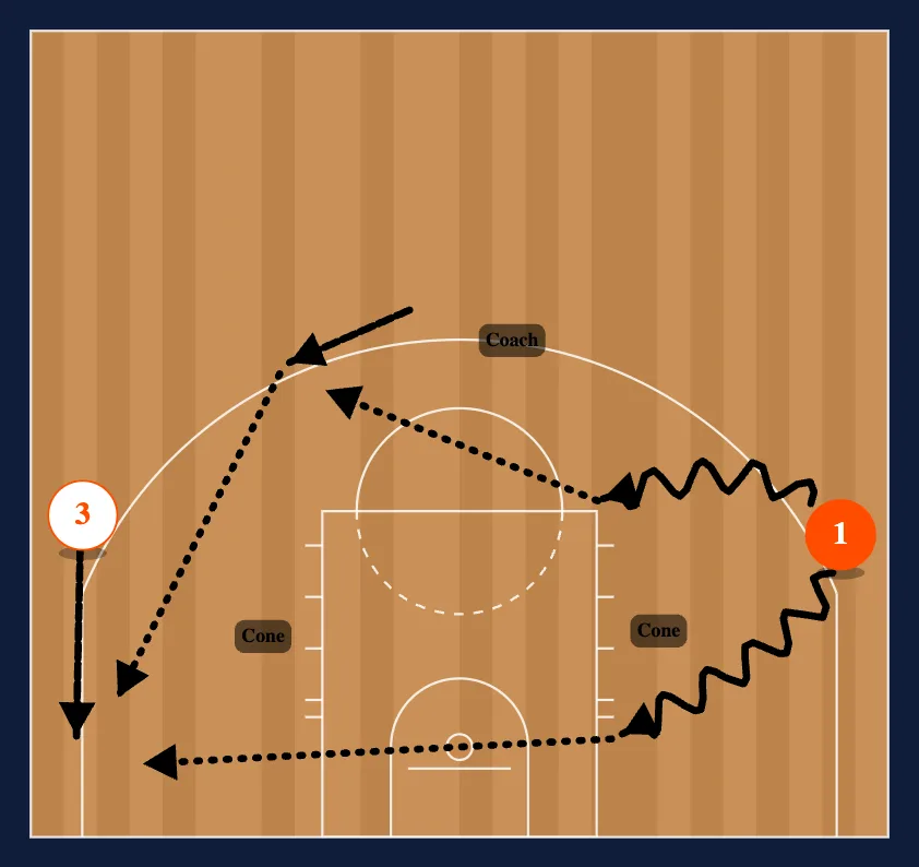 Loop Breakdown Drills 2 step 2