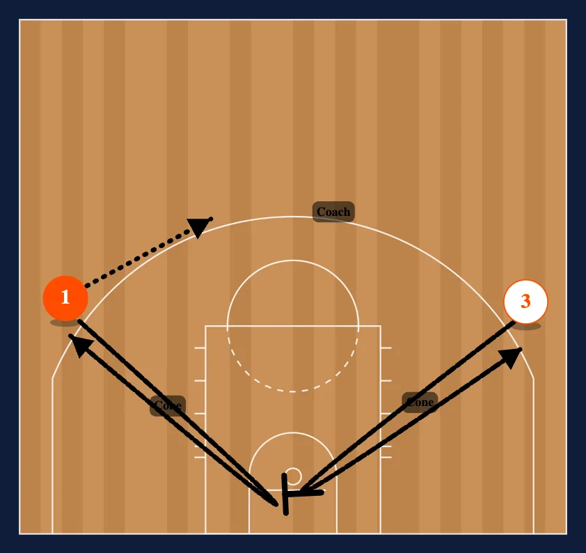 Loop Breakdown Drills 2 step 3