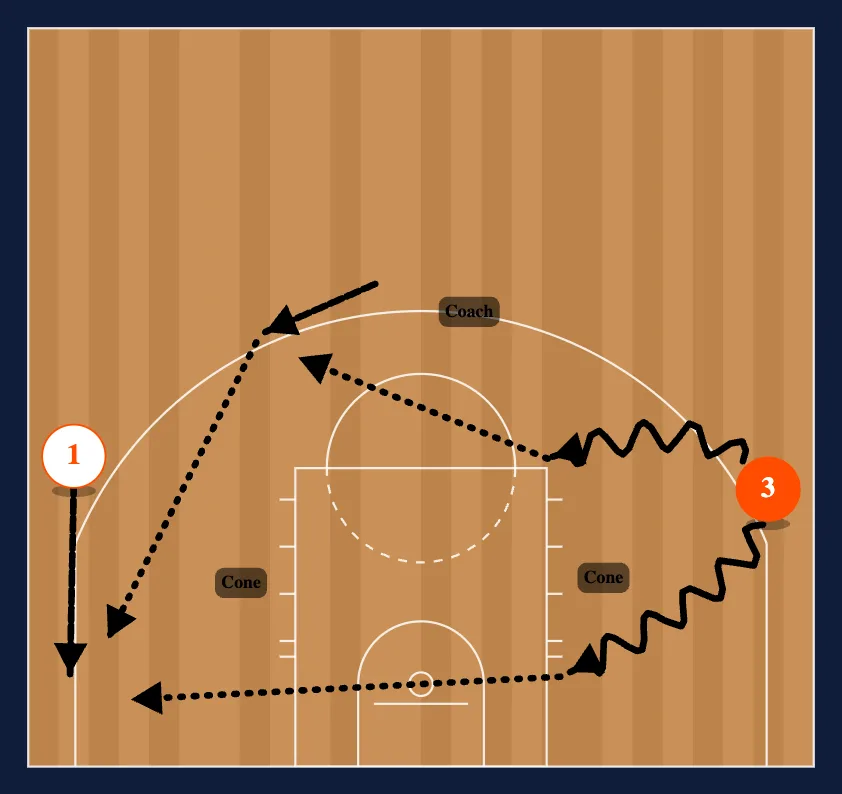 Loop Breakdown Drills 2 step 4