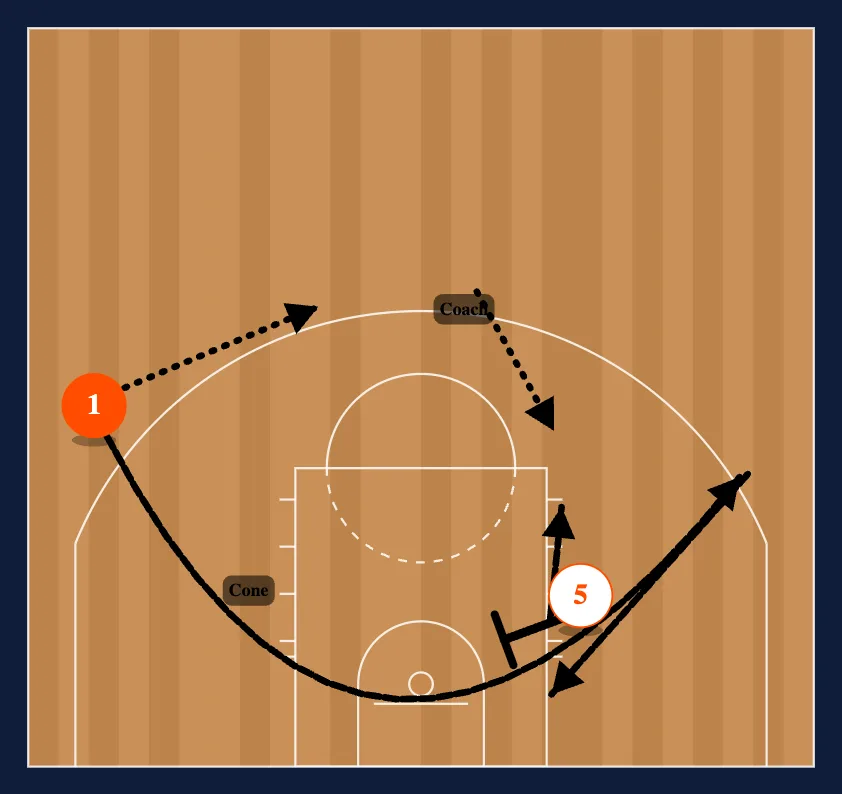 Loop Breakdown Drills 2 step 5