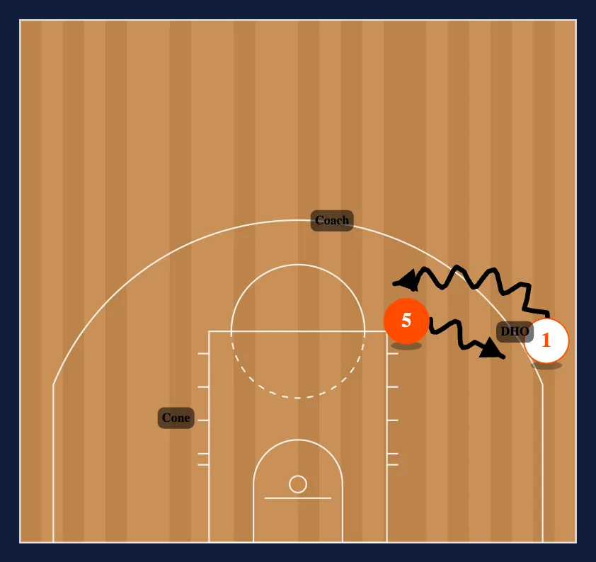 Loop Breakdown Drills 2 step 6