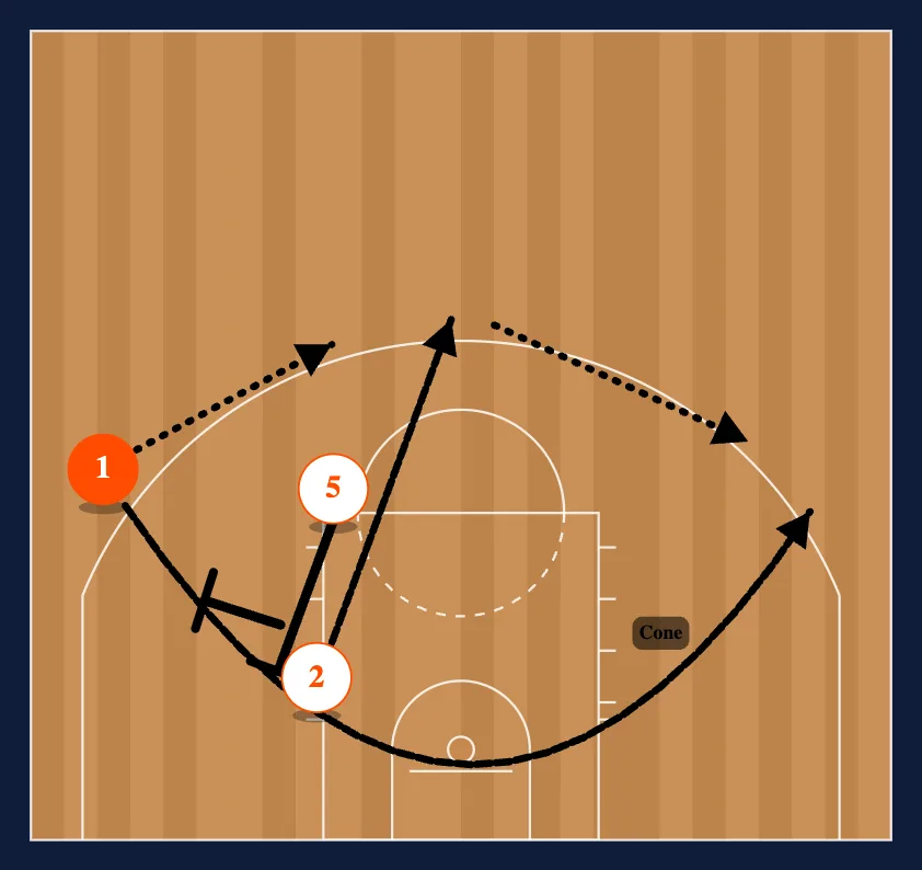 Loop Breakdown Drills 3 diagram