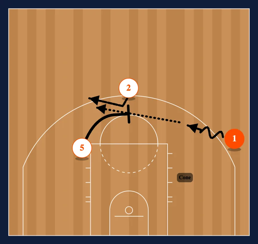 Loop Breakdown Drills 3 step 2
