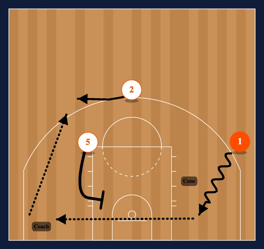 Loop Breakdown Drills 3 step 3