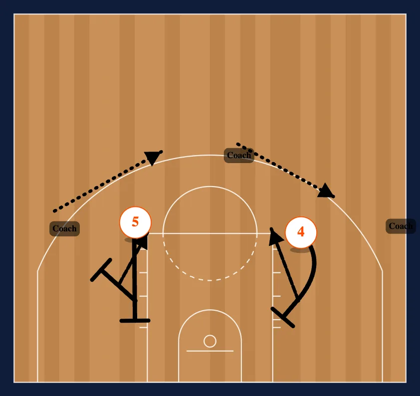 Loop Breakdown Drills 3 step 4