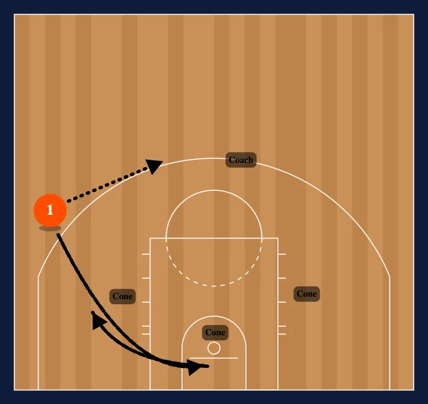 Loop Breakdown Drills step 2