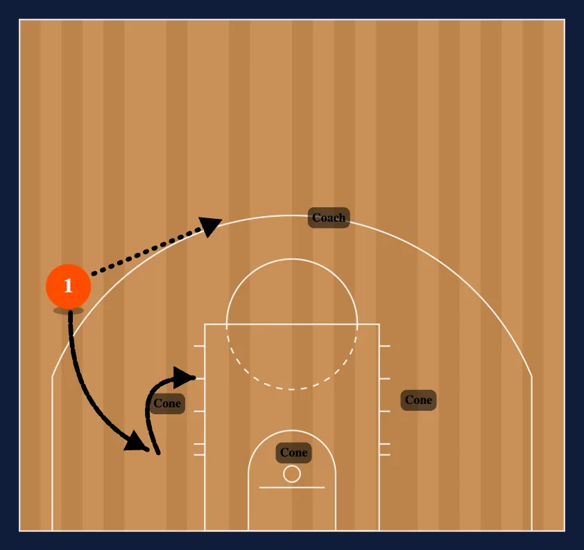 Loop Breakdown Drills step 3