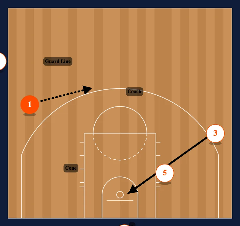 Loop Breakdown Drills step 4