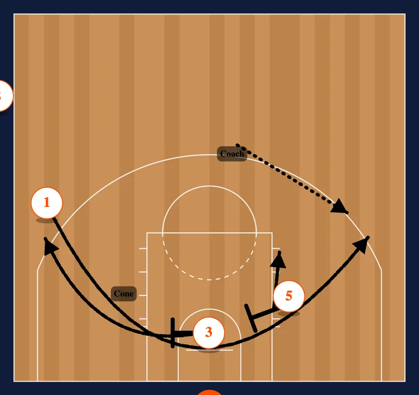 Loop Breakdown Drills step 5