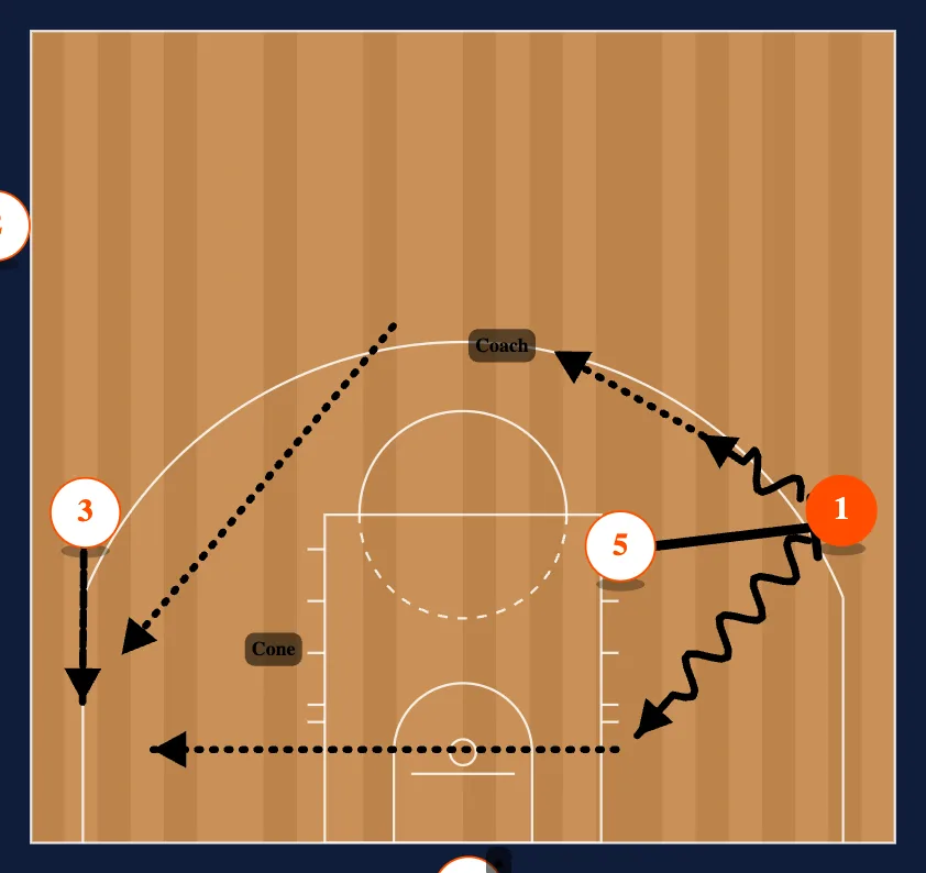 Loop Breakdown Drills step 6