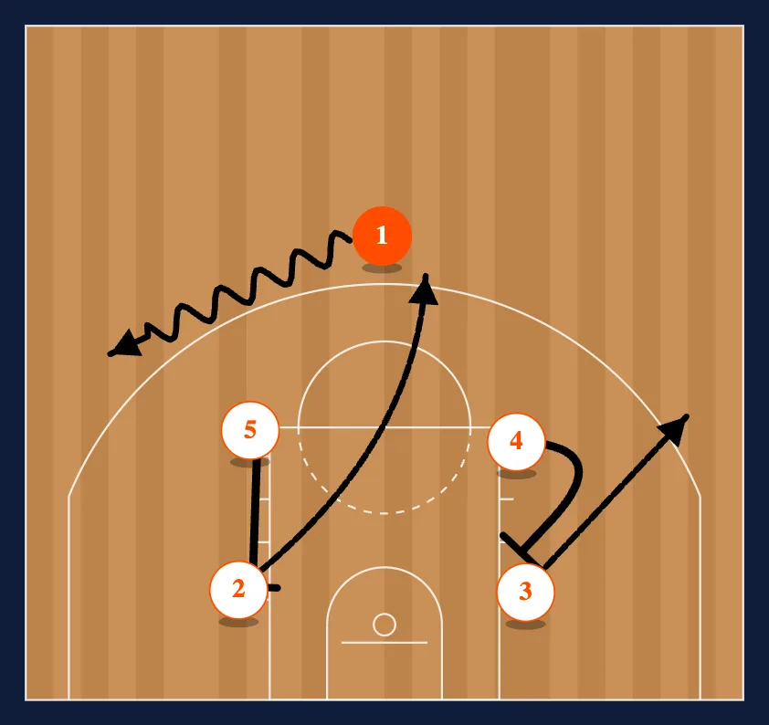 Loop Entries diagram