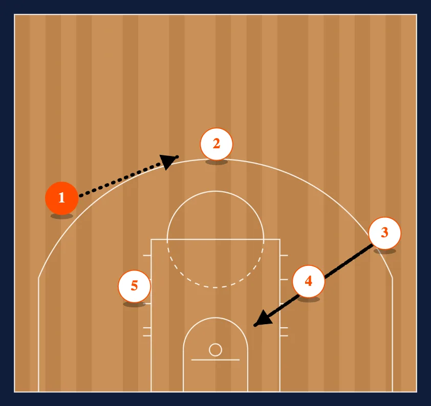 Loop Entries step 2