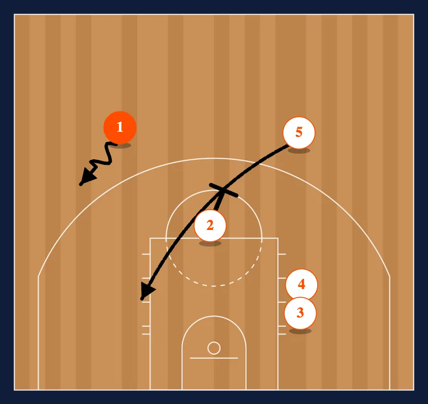 Loop Entries step 3