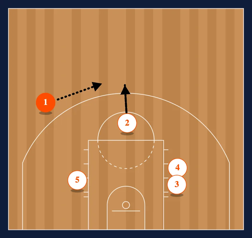 Loop Entries step 4