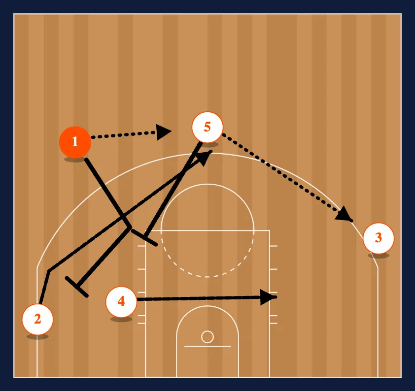 Loop Entries step 5