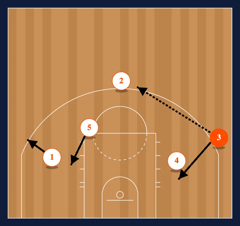Loop Entries step 6