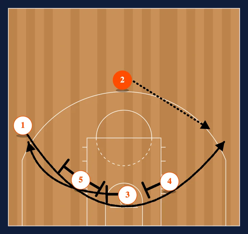 Loop - Middle Read step 3