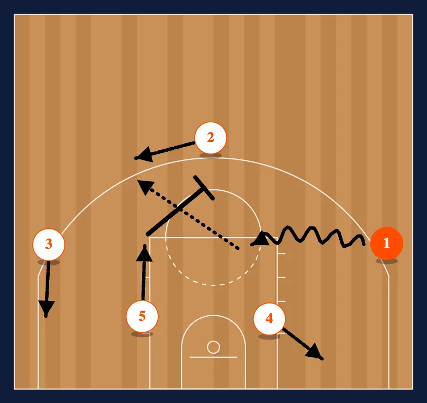 Loop - Middle Read step 4