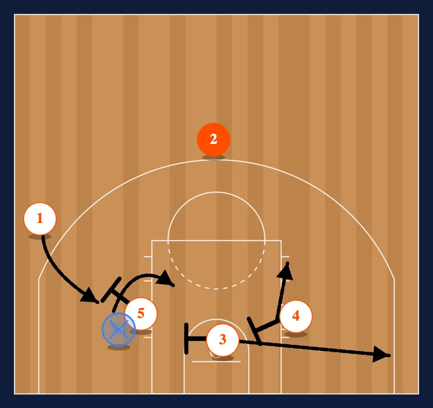 Loop - Overtop Read step 3