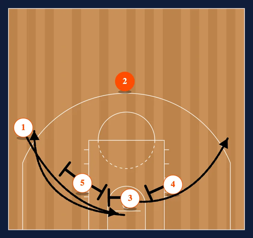 Loop Peel step 3