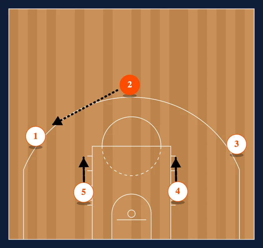 Loop Peel step 4