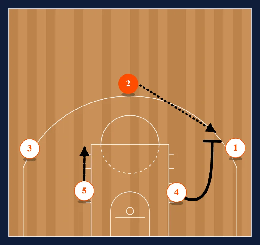 Loop Stepup step 4