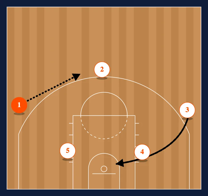 Loop step 2